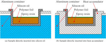 Model Validation Of Polymer Curing Processes Using Thermography Sciencedirect
