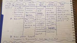 Fugue (music) synonyms, fugue (music) pronunciation, fugue (music) translation, english dictionary definition of fugue (music). Music Appreciation Baroque Exam Oru Flashcards Quizlet