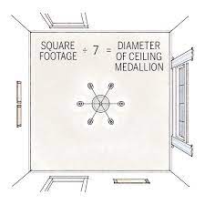 Need To Know Numbers The Dining Room Dining Room Remodel Dining Room Dining Lighting