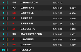 Close we value your privacy we use technologies such as cookies in order to integrate with social media, serve relevant advertising, analyse our traffic and improve and customize. Live F1 Suivez Les Qualifications Du Gp De Hongrie En Direct F1i Autojournal Fr