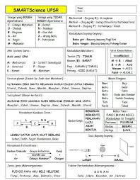 Di ahli sistem suria tahun 3, by cikgu nurkhuzaizah. Planetariumnegara Pa Twitter Kredit Telegram Astrometmalaysia Cara Mudah Mengingati Nama Nama Planet Di Dalam Sistem Suria Kita