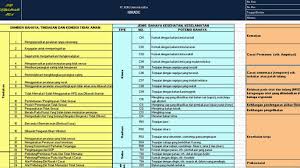 Disini saya menggunakan tools borland c++ 5.02. Pt Sistem Manajemen Utama Paket Lengkap Dokumen Contractor Safety Management System Csms