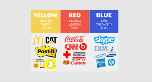 Here are 5 branding strategies that can grow your small business without a lot of cash. Diy Branding For Small Business Ways To Brand And Company Identity