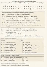 The Old English Alphabet With Pronunciation Notes Old