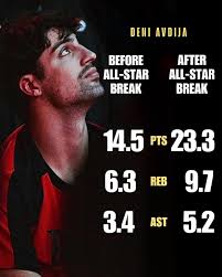 are these stats okay for dendro unit?