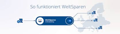 First investment bank owns three subsidiaries: Fibank Festgeldkonto Test Erfahrungen 2021