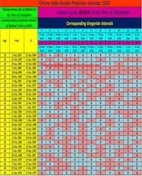 Pin By Azfar Aman On Baby 2029 In 2020 Baby Gender Prediction Chinese Calendar Baby Gender Baby Gender Predictor