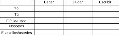 7 spanish conjugation chart spanish verb conjugation chart