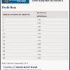 Now with hdfc bank's fixed deposit accounts, enjoy benefits of higher interest rates by choosing from wide portfolio of fixed deposit scheme which best suits your needs. 1