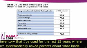 Image result for Agitated Behavior Scale