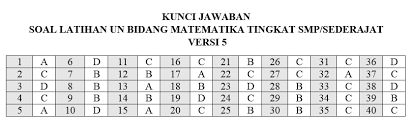 Kumpulan Soal Latihan Persiapan Un Uas Matematika Tingkat Sd Smp Sma Mathcyber1997