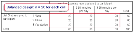 Spss Two Way Anova Quick Tutorial