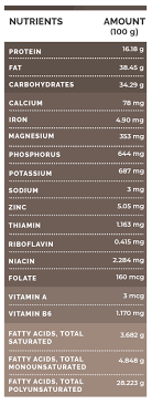 It eliminates excess fat, lowers cholesterol level, promotes immunity, regulate menstruation, enhance hair growth and skin health. 9 Ways In Which Safflower Oil Can Benefit Your Health Boldsky Com