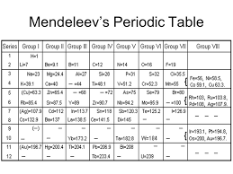 Quizlet is the easiest way to study, practise and master what you're learning. Introduction To Mendeleev S Periodic Table Of Elements Ppt Video Online Download
