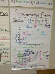 Rockstar Math Teacher Awesome Resource Color Coded