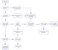 Troubleshooting Hardware Problems Community College Of