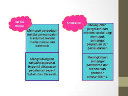 Hubungan etnik dilihat dari segi darjah kedekatan bermula dengan hubungan terpisah, iaitu segrasi sehingga hubungan yang terbentuk sebati iaitu amalgamasi. Hubungan Etnik Bab 7 Dari Segregasi Ke Integrasi