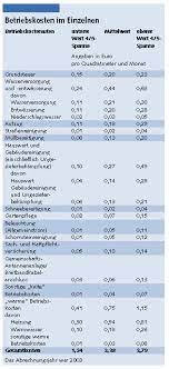 Wie hoch fallen die wohnung streichen kosten pro qm aus? Betriebskostenspiegel Veroffentlicht Jetzt Mehr Transparenz Bei Den Nebenkosten Berliner Mieterverein E V