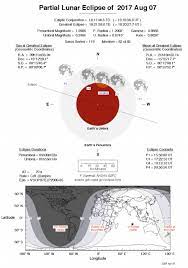 Positive aspects that link the full moon august 2017 is a lunar eclipse which focuses your attention on relationships of all kinds. Partial Lunar Eclipse Of August 7 2017