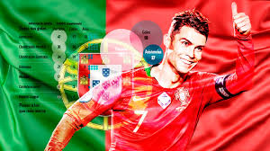 La eurocopa de fútbol 2020 o euro 2020 es la decimosexta edición del torneo europeo de selecciones nacionales. Eurocopa 2020 Cristiano Ronaldo Acecha Los 100 Goles Con Portugal Mientras Se Juega La Eurocopa Marca Com