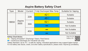 Aspire 18650 Battery 3000mah Aspire Vape Co