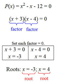 Polynomial Graphs Mathbitsnotebook A2 Ccss Math