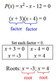 Polynomial Graphs Mathbitsnotebook A2 Ccss Math