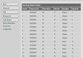 If you wish you may be change default ip and login. Gelost Problem Mit Dem Wifi Router Cbn Ch7466ce Vodafone Community