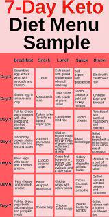Keto Custom Meal Plan Free Quiz Get Your Personalised Plan Keto Diet Menu Keto Diet Meal Plan Ketogenic Diet Meal Plan