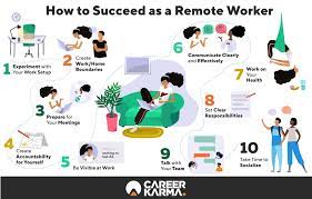 Remote Working The Ultimate Guide Remote Work Remote Workers Remote Jobs