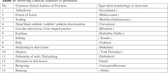 Role Of Raktaja Krimi In The Pathogenesis Of Kushtha W S R To Psoriasis A Conceptual Study Semantic Scholar