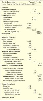 Depreciation Turns Capital Expenditures Into Expenses Over Time Income Statement Income Financial Statement