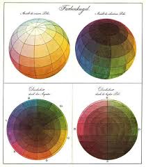 Color Sphere Munsell Color System Runge Color Theory