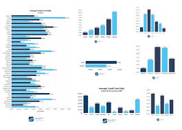 Average credit card debt by age: Average Credit Card Debt Statistics Updated September 2020