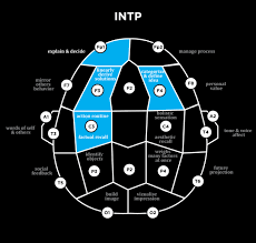 Pin By Rhys Oliver On Myers Briggs Mbti Infj Intj