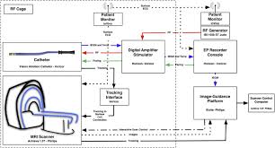 La bloc ep 42 bunicul americanului seriale la bloc youtube music. Development Preclinical Validation And Clinical Translation Of A Cardiac Magnetic Resonance Electrophysiology System With Active Catheter Tracking For Ablation Of Cardiac Arrhythmia Sciencedirect