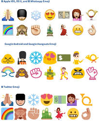 You can have many reasons for wanting to get iphone emojis on android. Apple Emojis Are Best In Class And Some Were Designed In Less Than 30 Minutes Engadget
