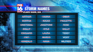 This will allow you and to decide which of two words comes first in alphabetical order, initially, their first letters are compared. Greek Alphabet May Be Used For Only The Second Time In History This Hurricane Season