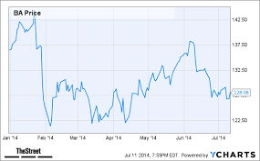 jim cramers top stock picks ba rai mo mgm thestreet