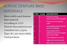 Denture Base Polymers By Head Of Department Dr Rashid Hassan Ppt Video Online Download