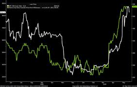 Weve Seen The Correlation Between Avocado And Bitcoin