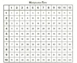 Times Table Chart 1 12 Printable 12 Times Tables Chart