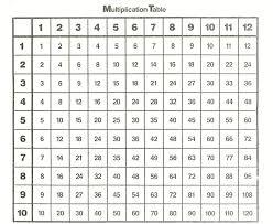 times table chart 1 12 printable 12 times tables chart