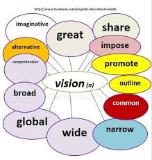 Collocations With The Noun Vision English Language Learning English Language Learn English