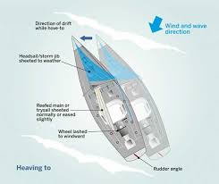 They provide a safety role by keeping boats out of the surf or off the rocks due to water currents. Can You Drop Anchor In The Middle Of The Ocean Life Of Sailing