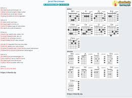 Chord Jerat Percintaan Siti Nurhaliza Tab Song Lyric Sheet Guitar Ukulele Chords Vip
