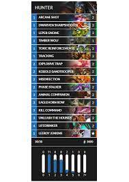 Face hunter is disliked because it is a short match one way or another. Hearthstone Ashes Of Outland Deck Guide Face Hunter Millenium