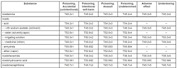 Press controll +f to search for a specific code or keyword on this page. An Overview Of Icd 10 Cm