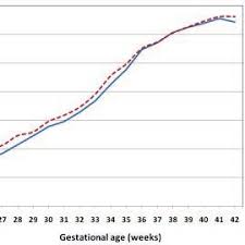 Comparison Of Mean Birth Weights Between Ilorin And Colorado