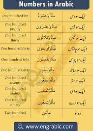 Numbers In Arabic Words Learning Arabic Alphabet Worksheets Preschool English Vocabulary Words